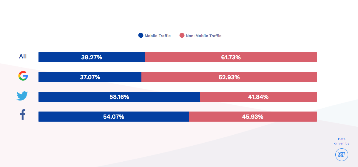 Where is Mobile eCommerce Traffic Really Coming From?