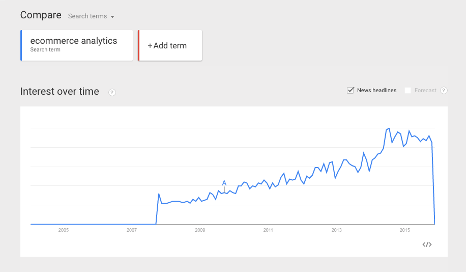 ecommerce trends