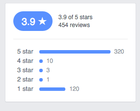 authenticity of product reviews