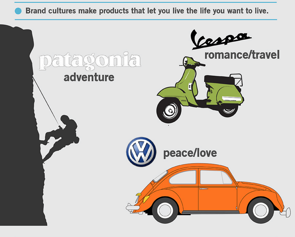 ecommerce marketing strategy