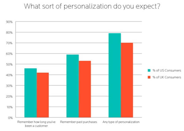 ecommerce marketing strategy