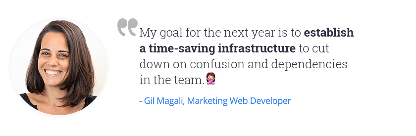 marketing resolutions goals