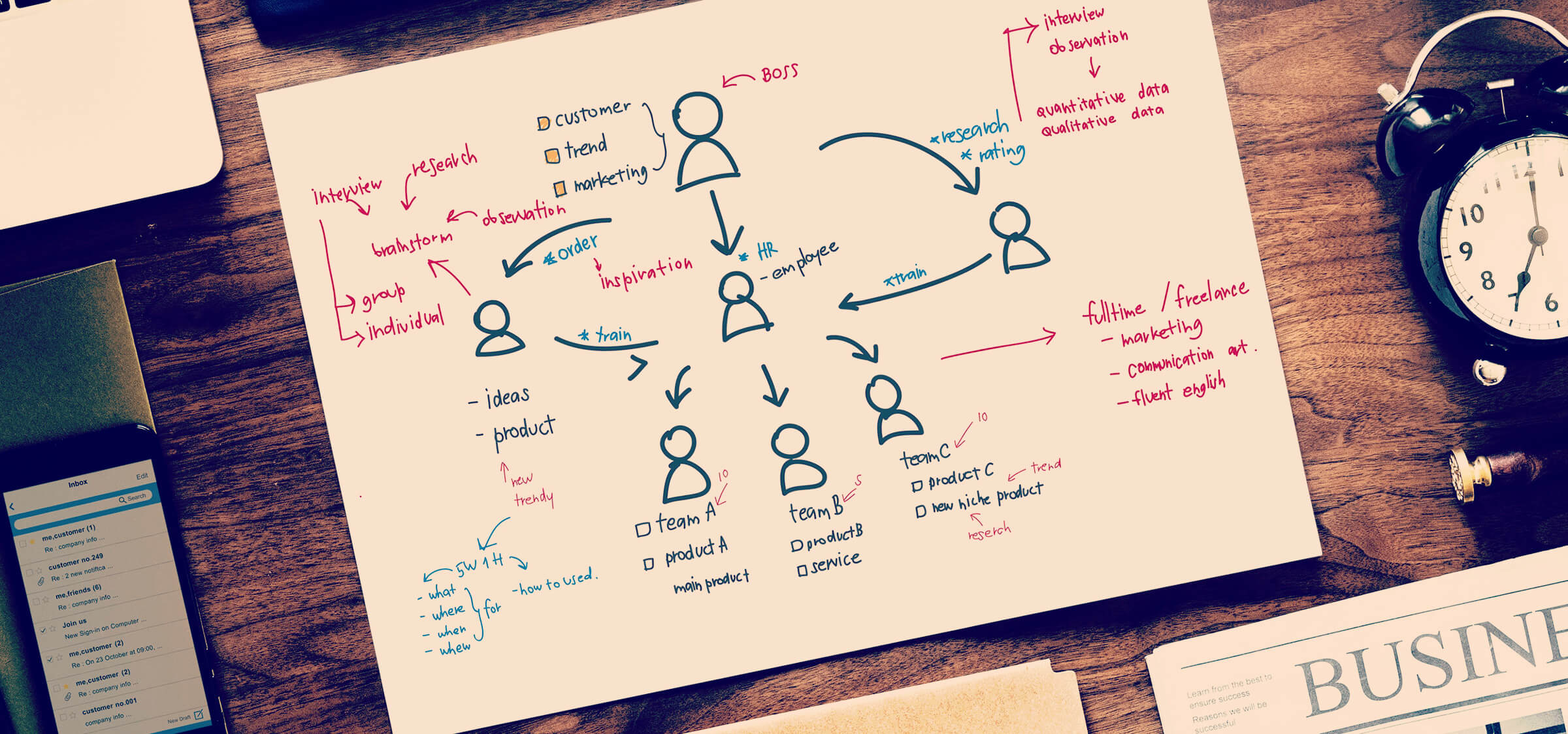 The Secrets of Top Converting Websites [Free Webinar]