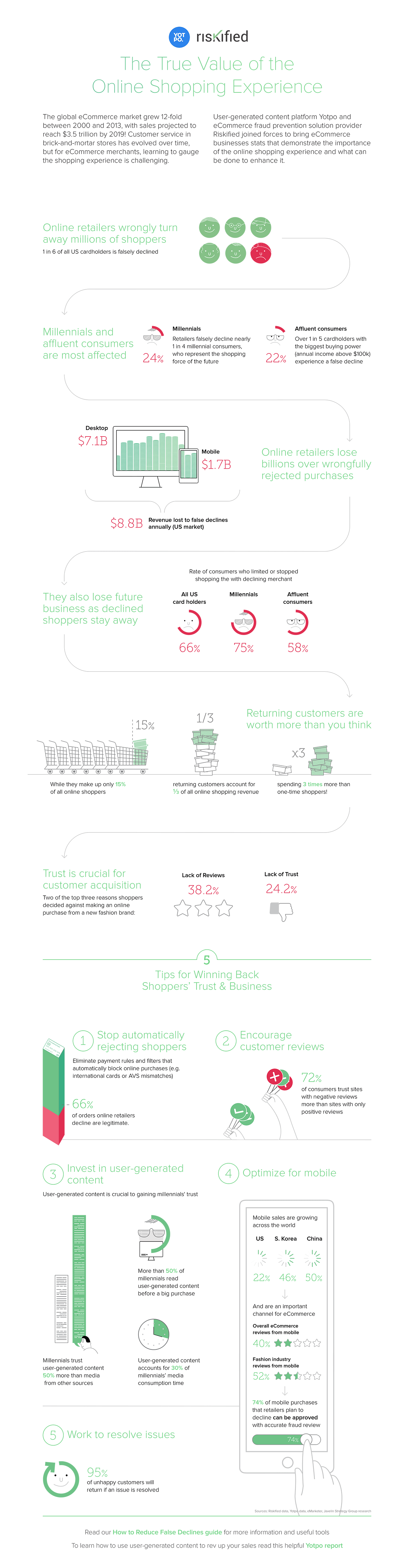 How to boost customer retention infographic