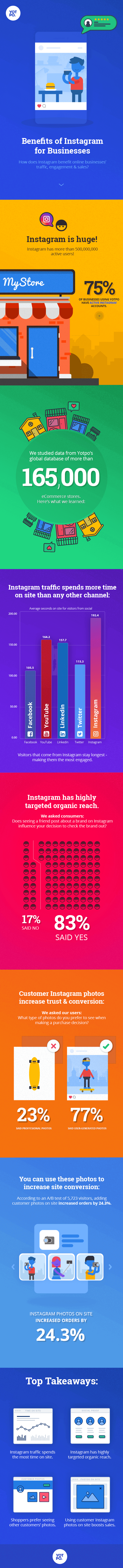 Instagram data