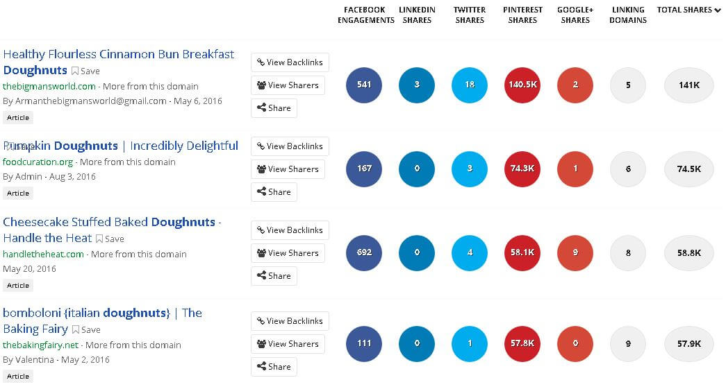Finding ideas for social posts