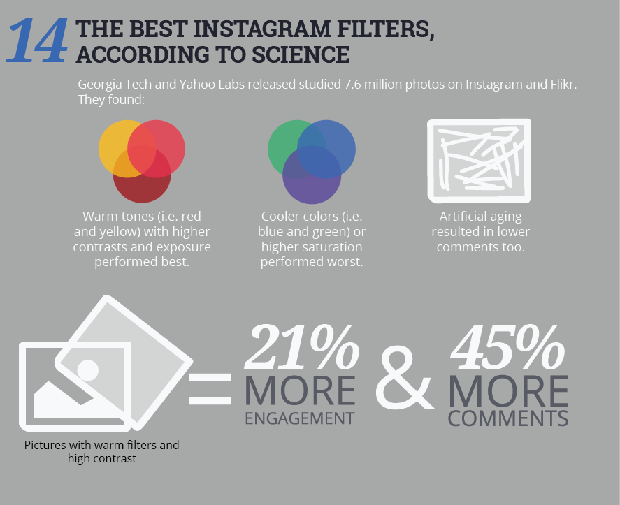 Best Instagram filters