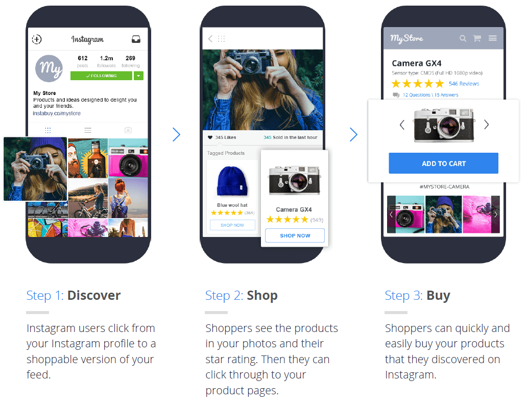 Shoppable Instagram buying process