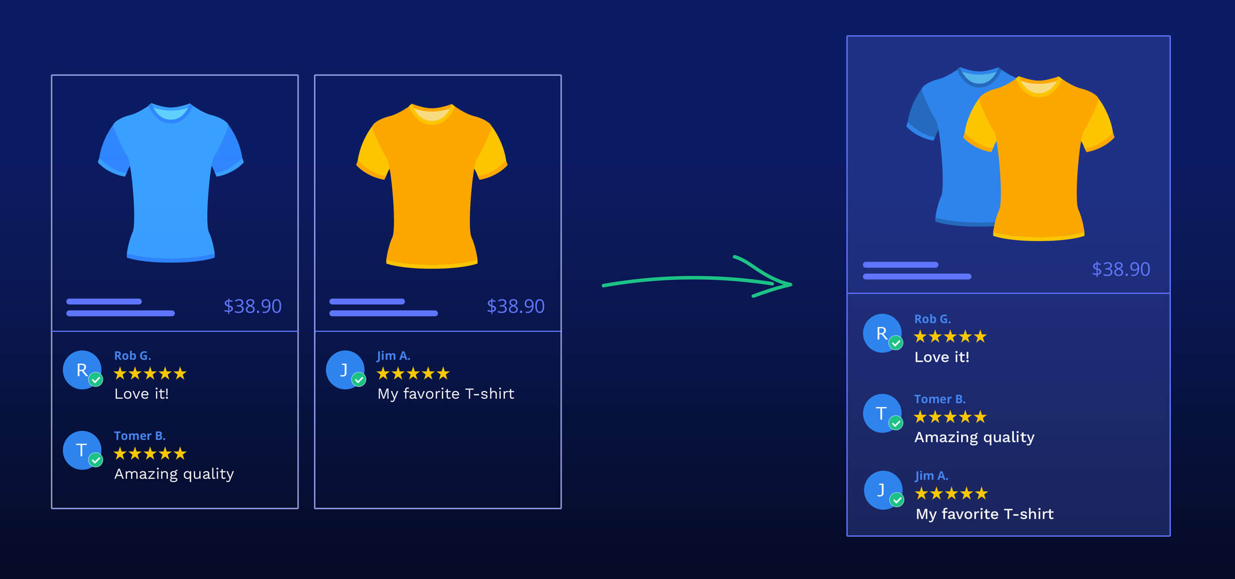 Product Grouping Lets You Multiply The Value Of Product Reviews