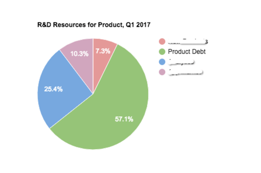 Product Q1 2017
