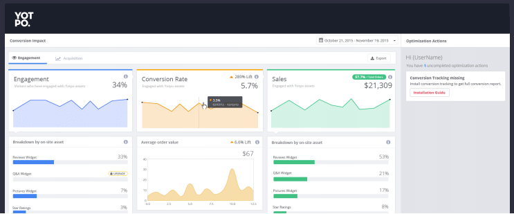 Yotpo Conversion Dashboard