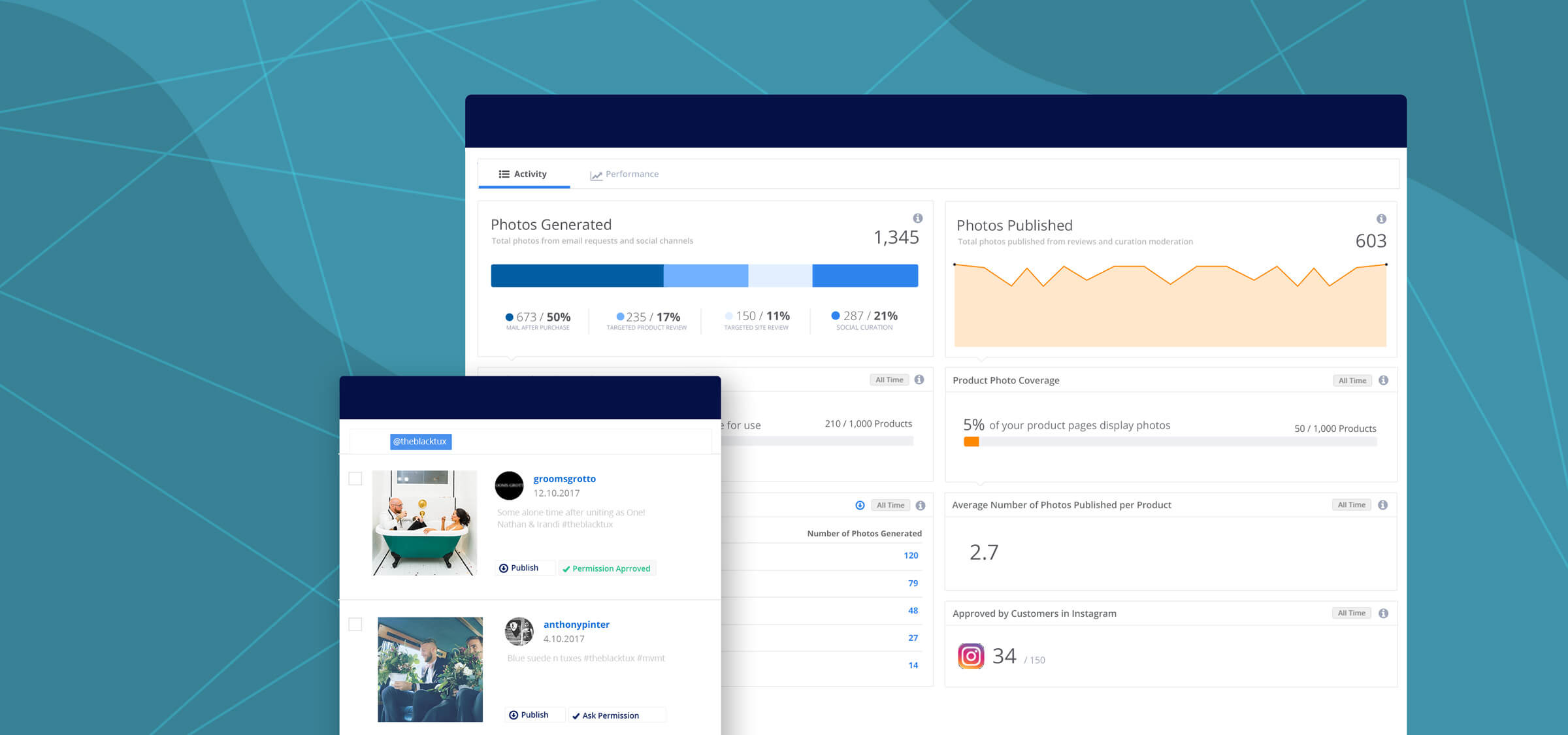eCommerce Visual Marketing Industry Benchmarks