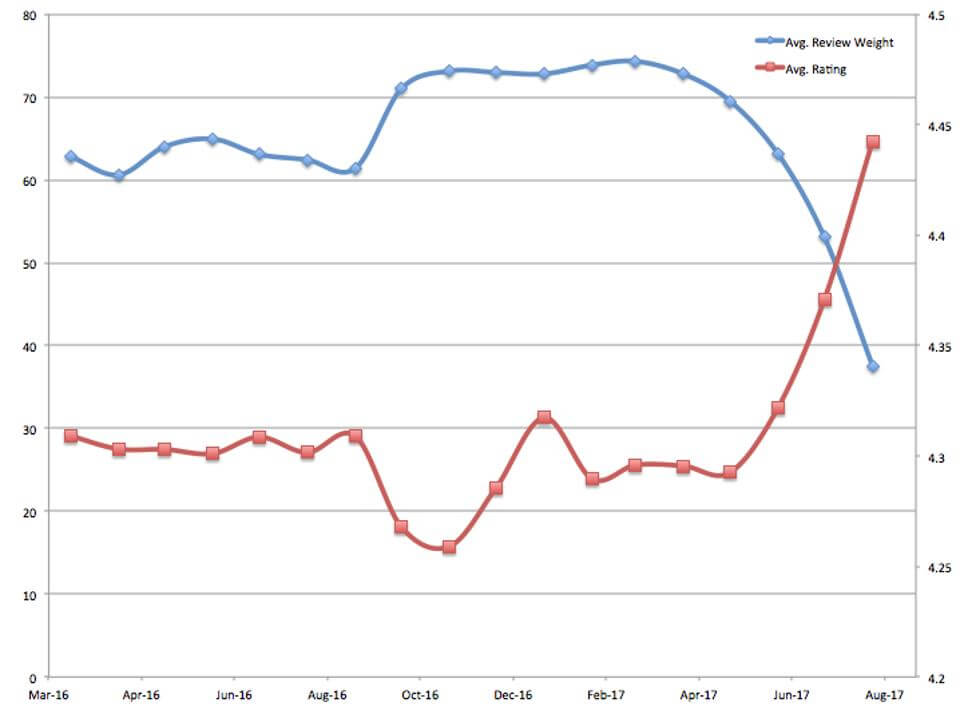 reviewmeta Understanding Fake Reviews 1