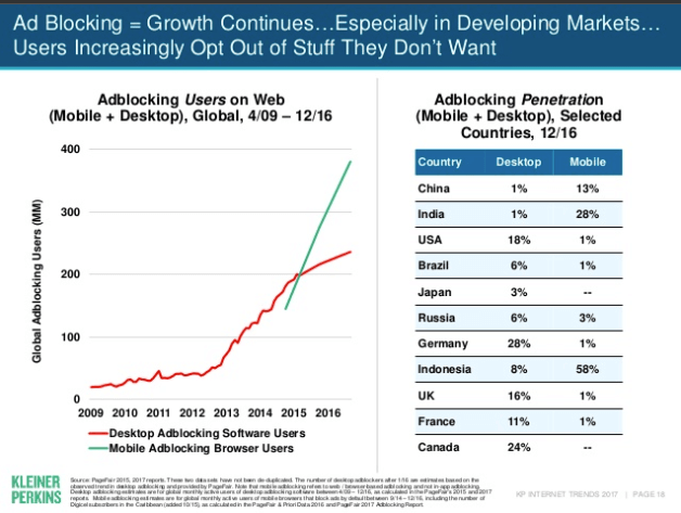 8c69eccd 89af 4806 9201 e488e1e13f32 Screen20Shot202017 07 1120at208.43.36 The Evolution of Marketing as a Conversation 5