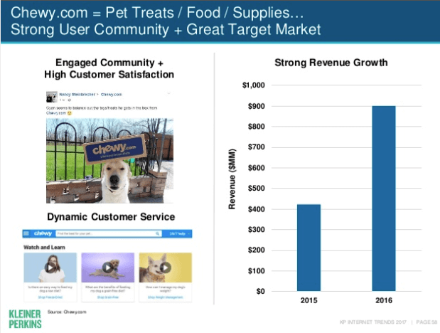 f3db375f 7dae 44fb bd05 7a3364d160b6 Screen20Shot202017 07 1120at2012.47.27 The Evolution of Marketing as a Conversation 7