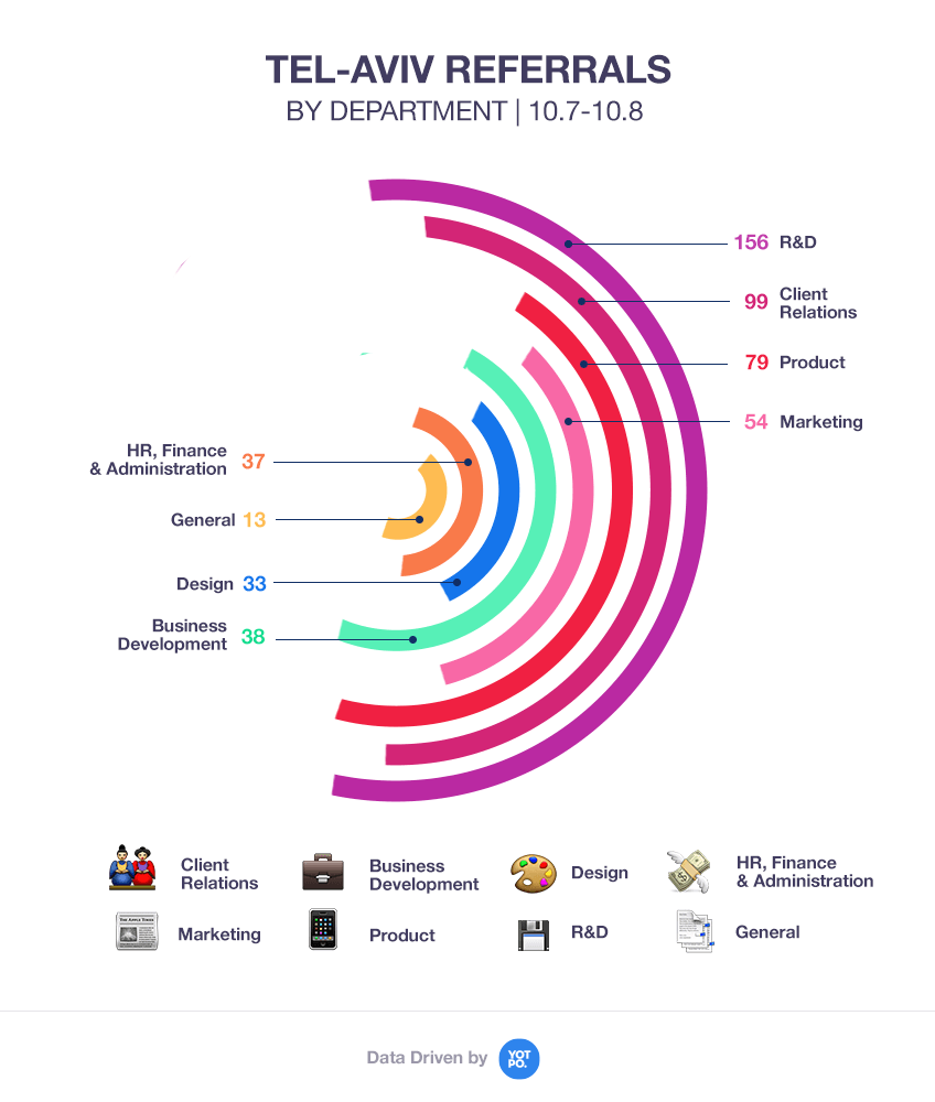 Hiring and recruiting strategies for a growing company