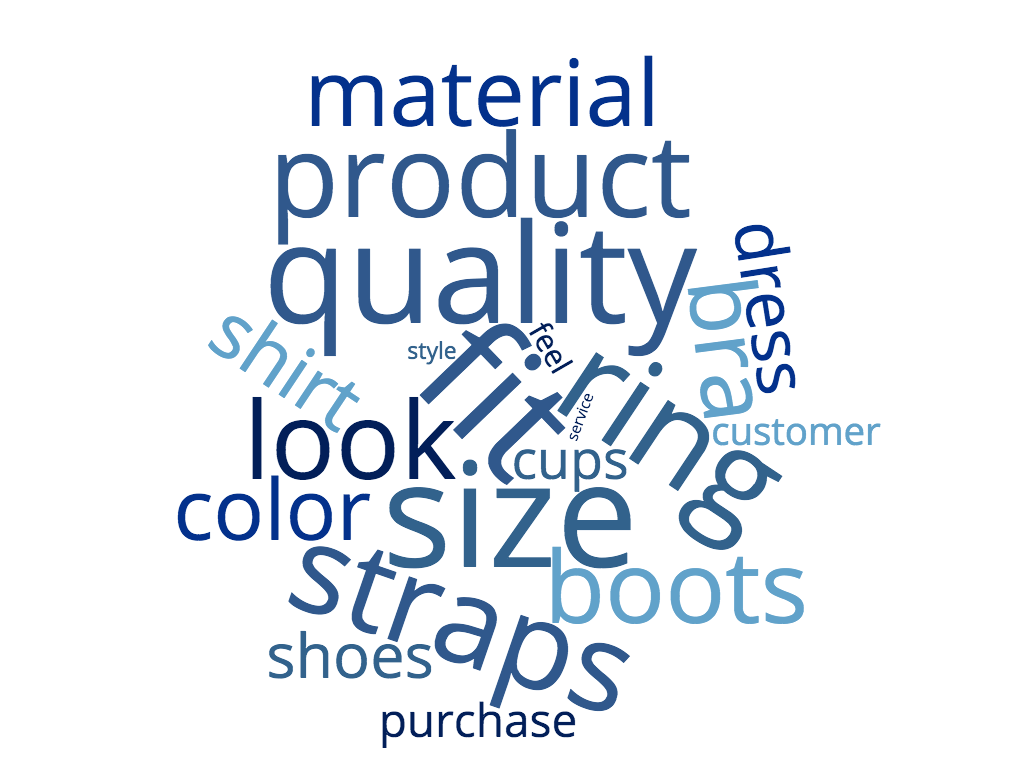 6ea724af 7519 4130 bc89 3f9e9be6d63d wordcloudNEW Quantifying The Importance of Customer Satisfaction 3
