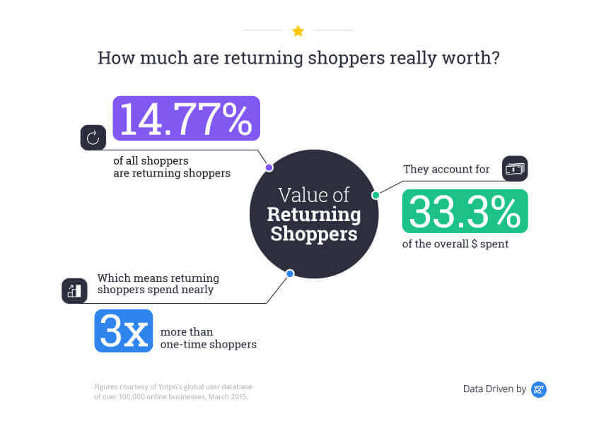 Average Star Rating Reviews final 10 Customer Retention Strategies That Keep Customers Coming Back 1 benefits of customer retention