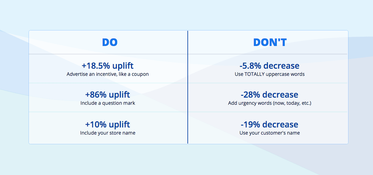 The Best Subject Line for Review Request Emails