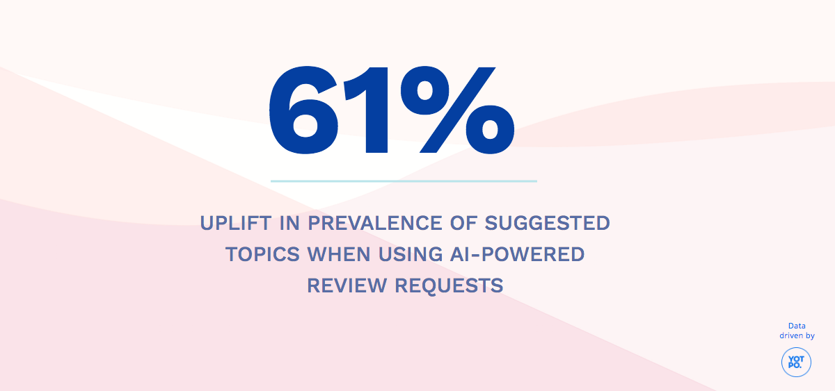 How AI Helps Brands Get More Helpful Reviews