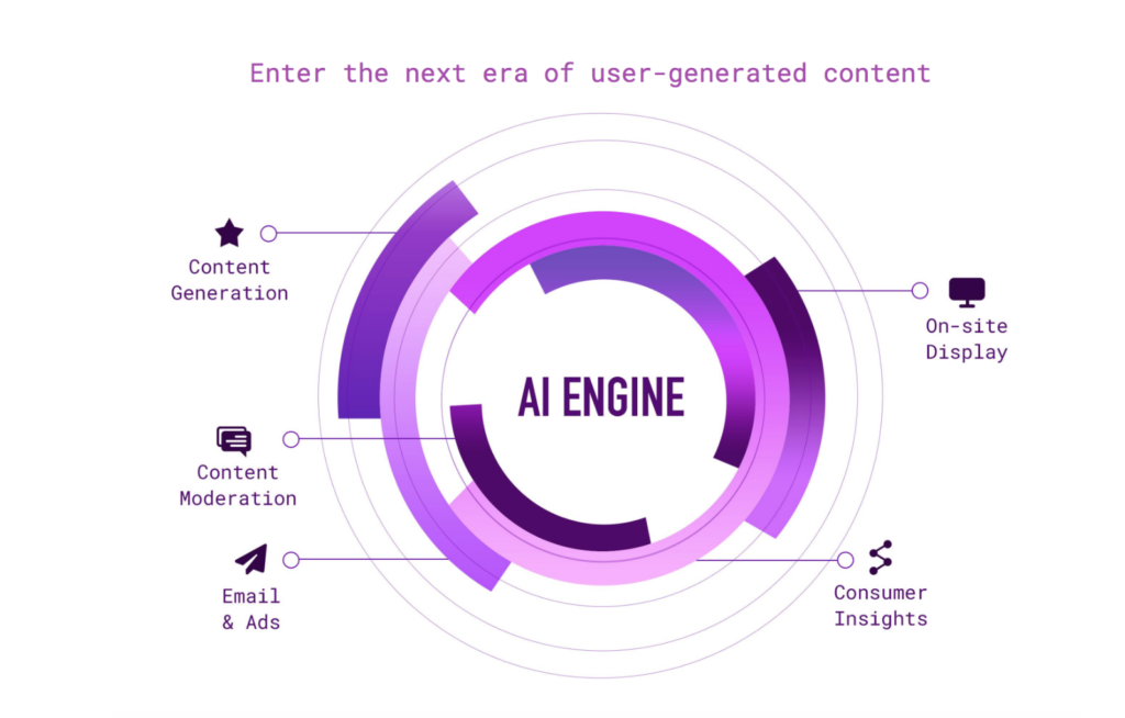 Screen Shot 2018 06 11 at 16.32.41 Redefining the Brand-Building Rulebook With Smart Content 2 Screen Shot 2018 06 11 at 16.32.41 Redefining the Brand-Building Rulebook With Smart Content 1