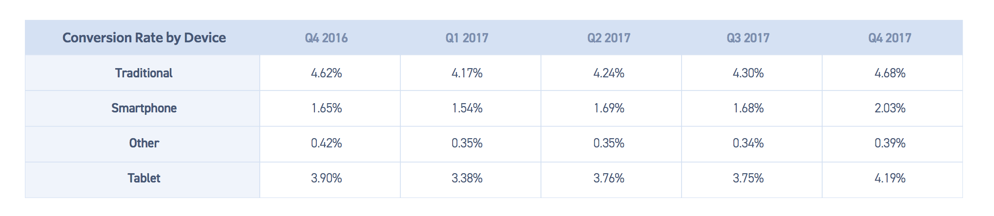 eCommerce site design 