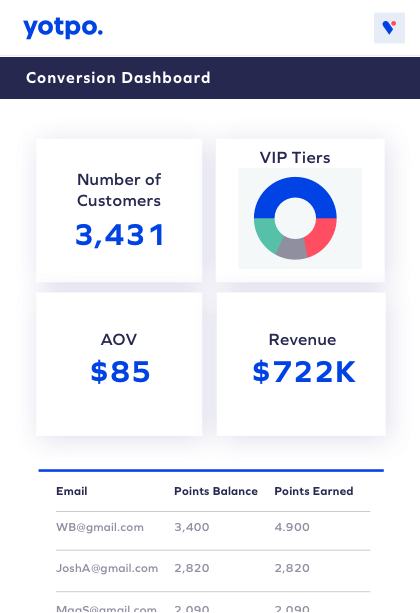 Unify Data for Cross-channel Analysis