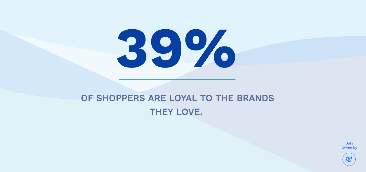 Are Online Shoppers Brand Loyal?