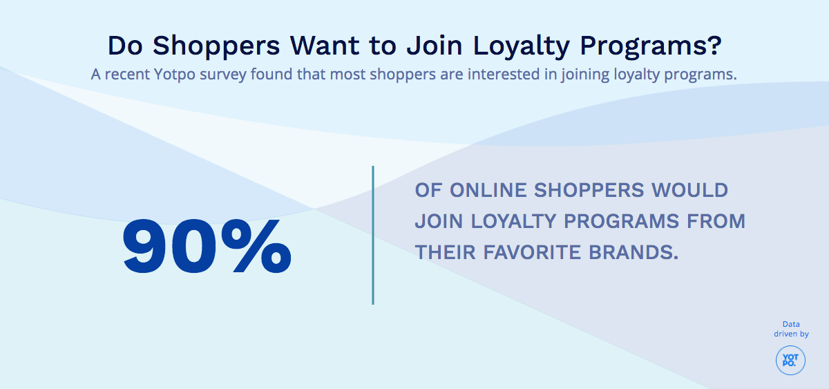 page 1 1 Inside the Fake Review Economy on Amazon 3 Do Shoppers Want to Join Loyalty Programs?