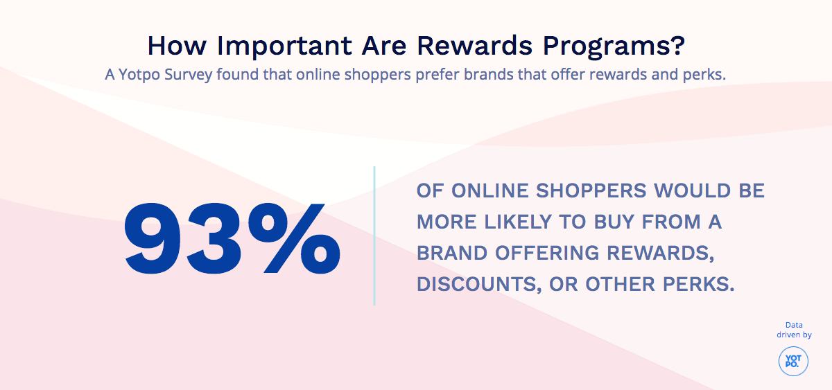 page 1 2 Inside the Fake Review Economy on Amazon 2 What Makes Shoppers More Likely to Purchase?
