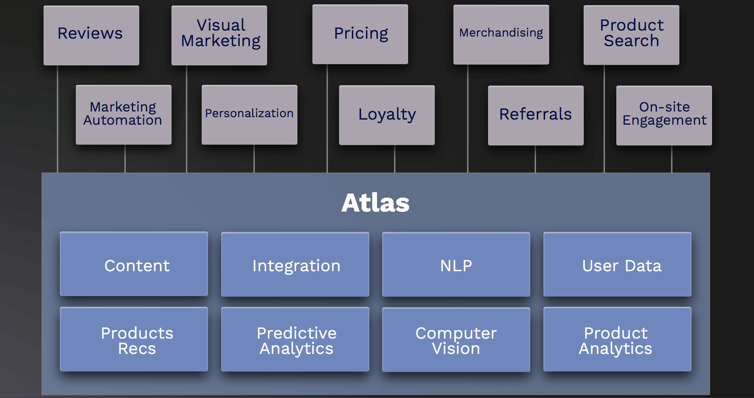 Screen Shot 2019 09 13 at 15.57.22 Obsessed: The Future of Brands 5