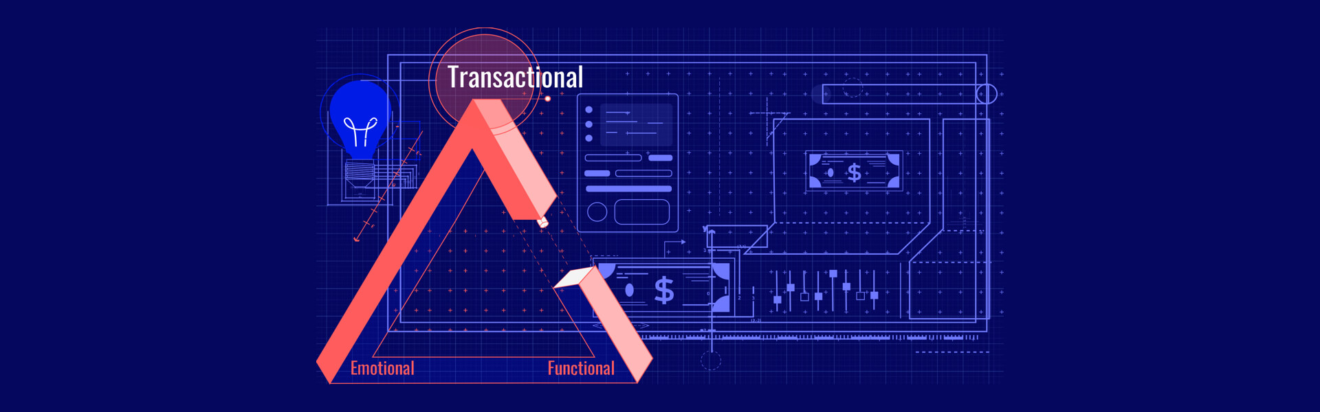 Transactional Approach