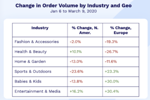 Partners Covid change order volume Supporting Our Partners During COVID-19 1