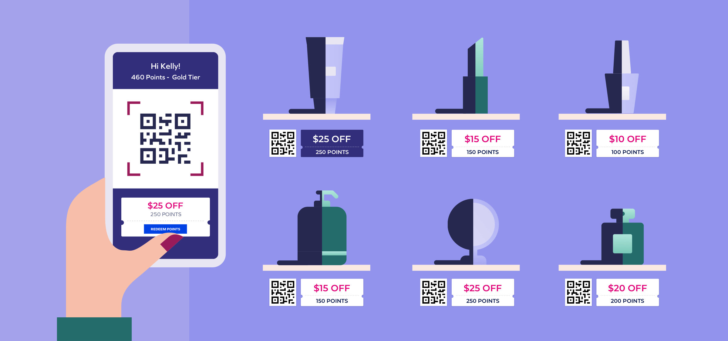 Fidélité Omnichannel : Récompenser les Membres du Programme de fidélité partout où ils font leurs achats