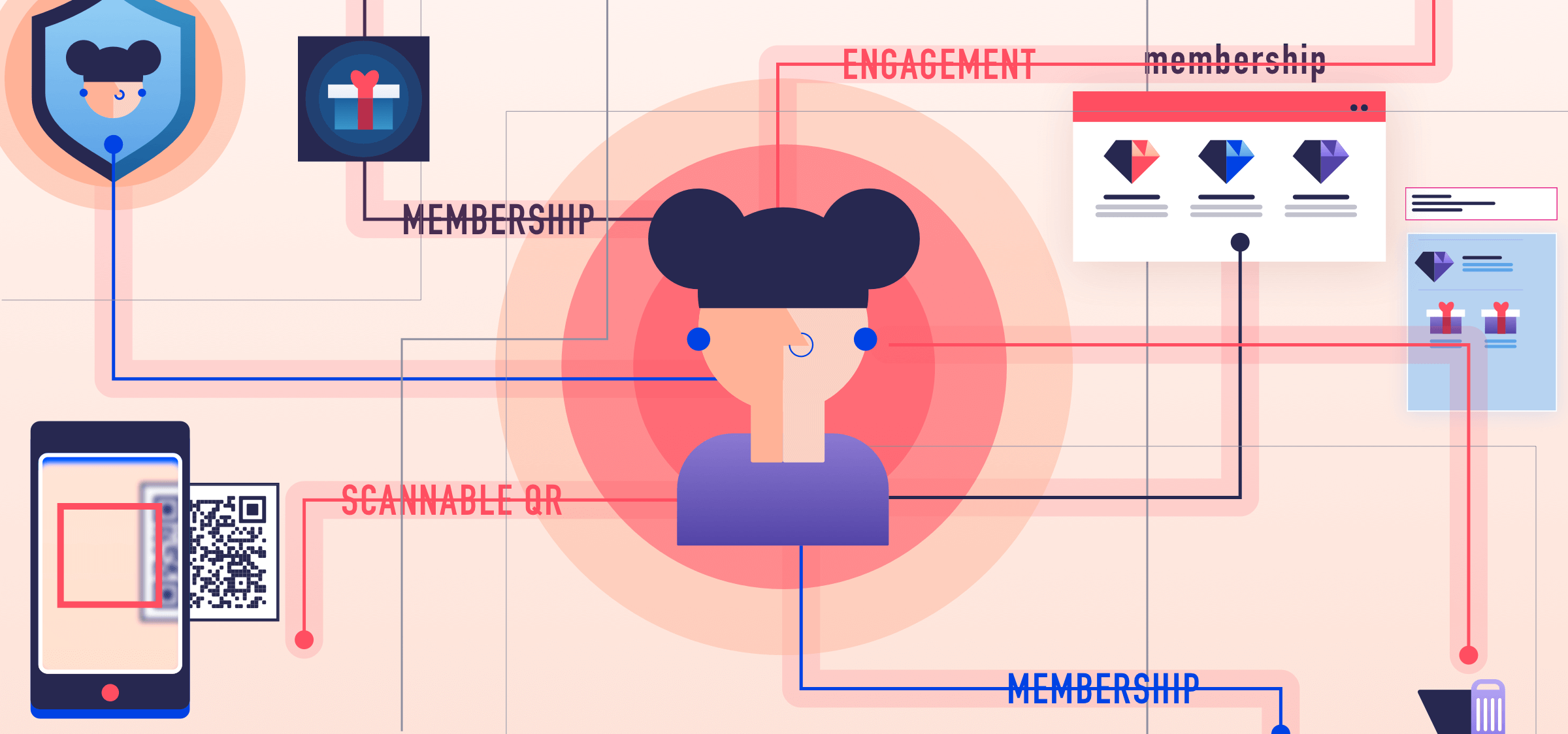 Omnichannel Loyalty Lets Customers Take the Lead