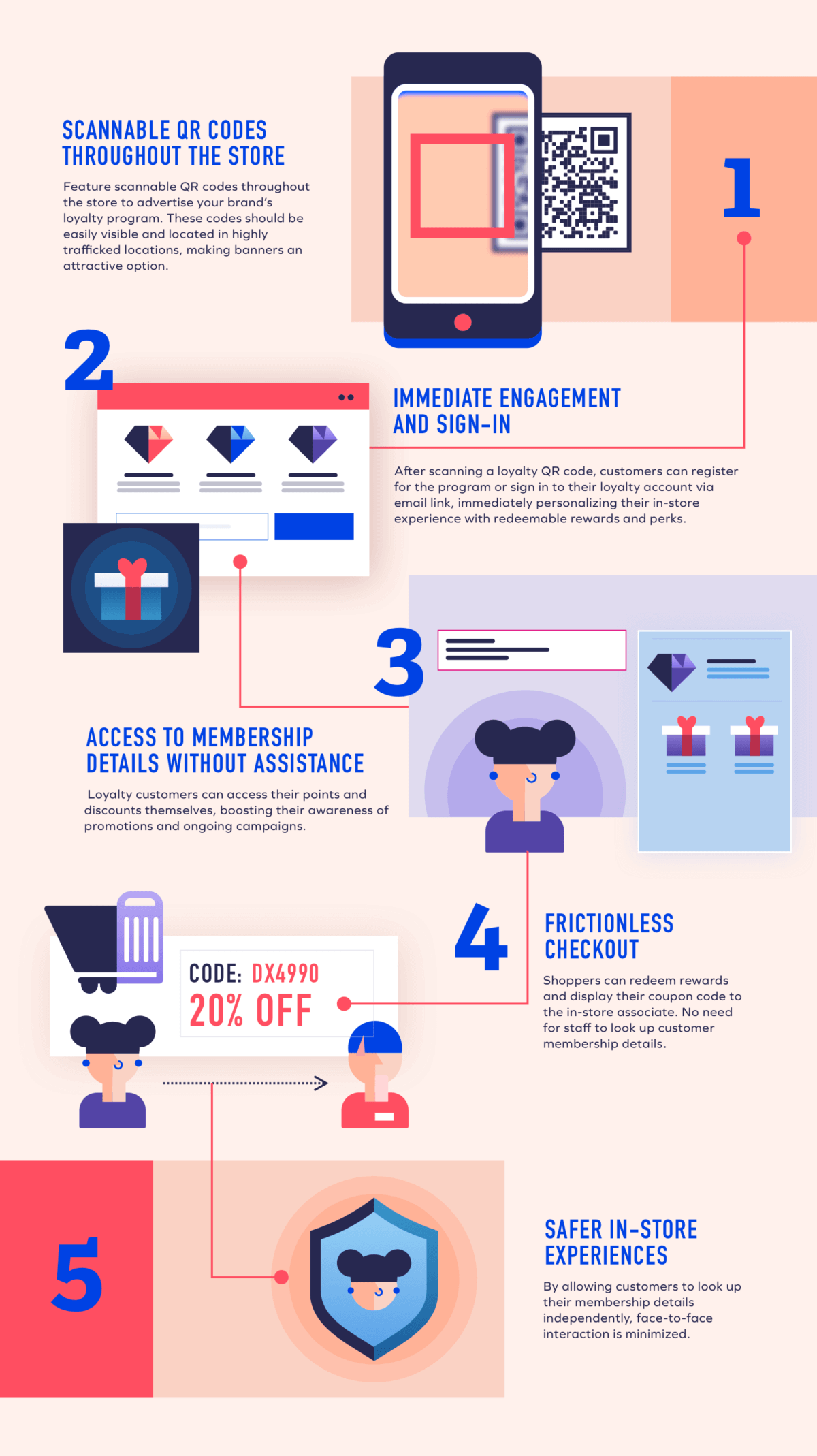 Yotpo customer-led redemption