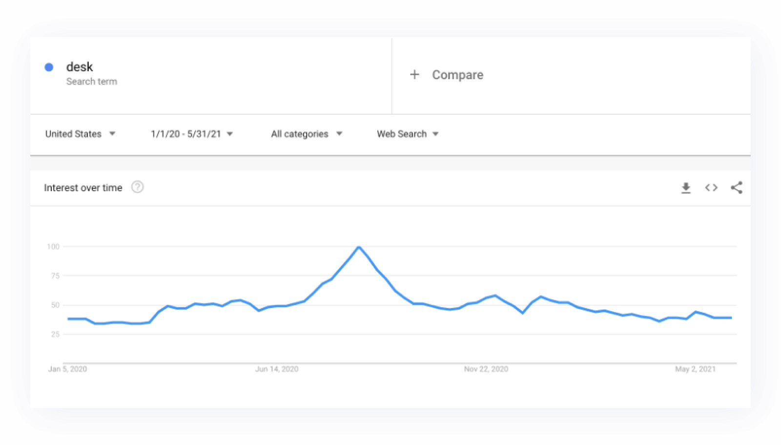 01 desk La pandémie a modifié les habitudes d'achat. Mais qu'avons-nous acheté ? 14 01 desk La pandémie a modifié les habitudes d'achat. Mais qu'avons-nous acheté ? 13