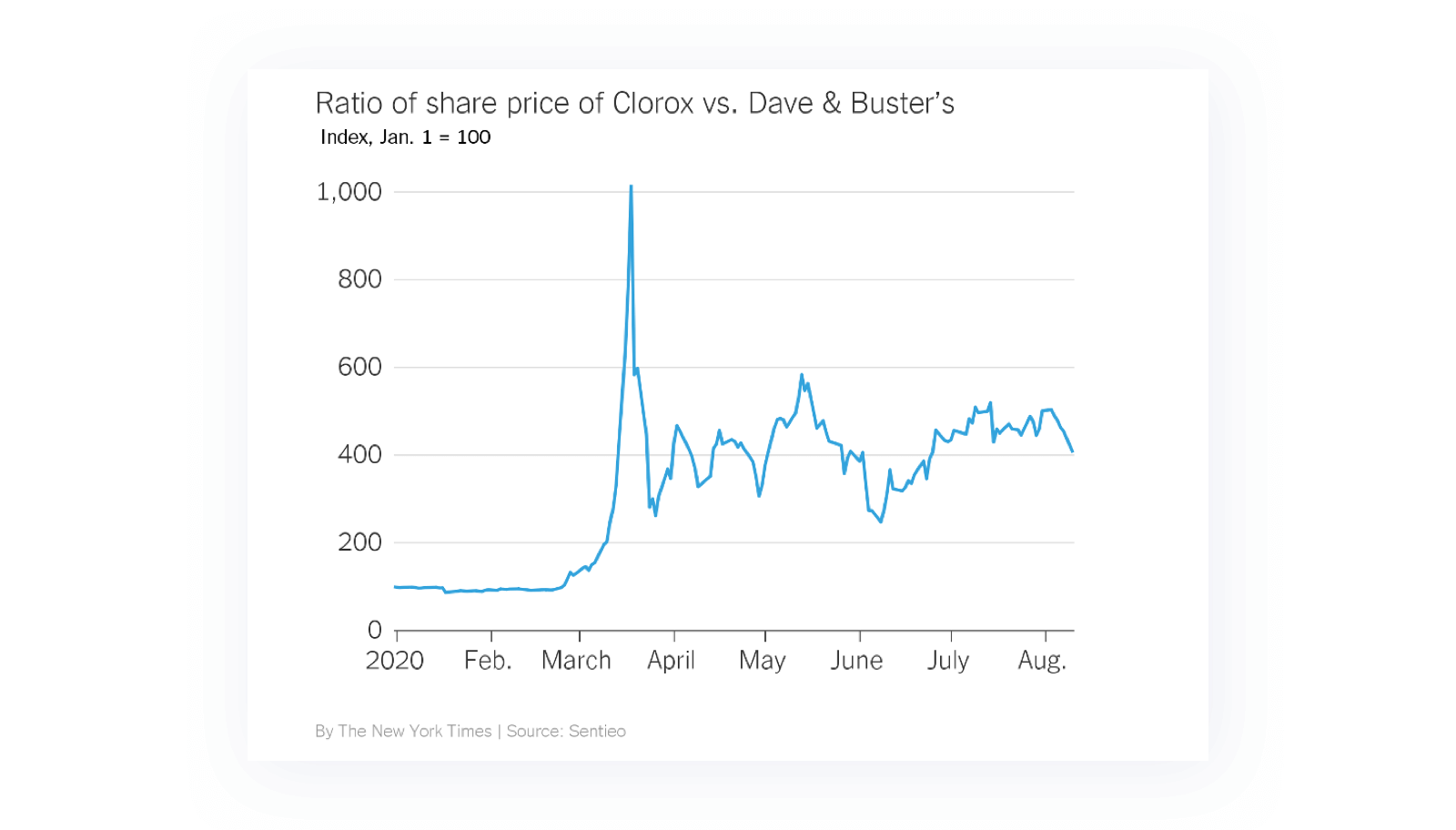 02 La pandémie a modifié les habitudes d'achat. Mais qu'avons-nous acheté ? 4 02 La pandémie a modifié les habitudes d'achat. Mais qu'avons-nous acheté ? 3