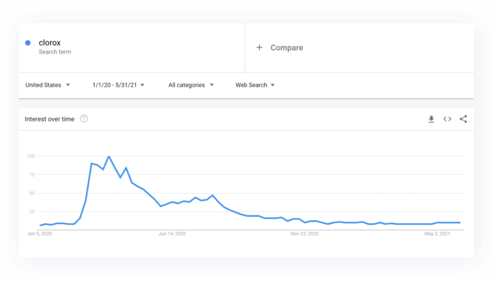 La pandémie a modifié les habitudes d'achat. Mais qu'avons-nous acheté ? 2 La pandémie a modifié les habitudes d'achat. Mais qu'avons-nous acheté ? 1