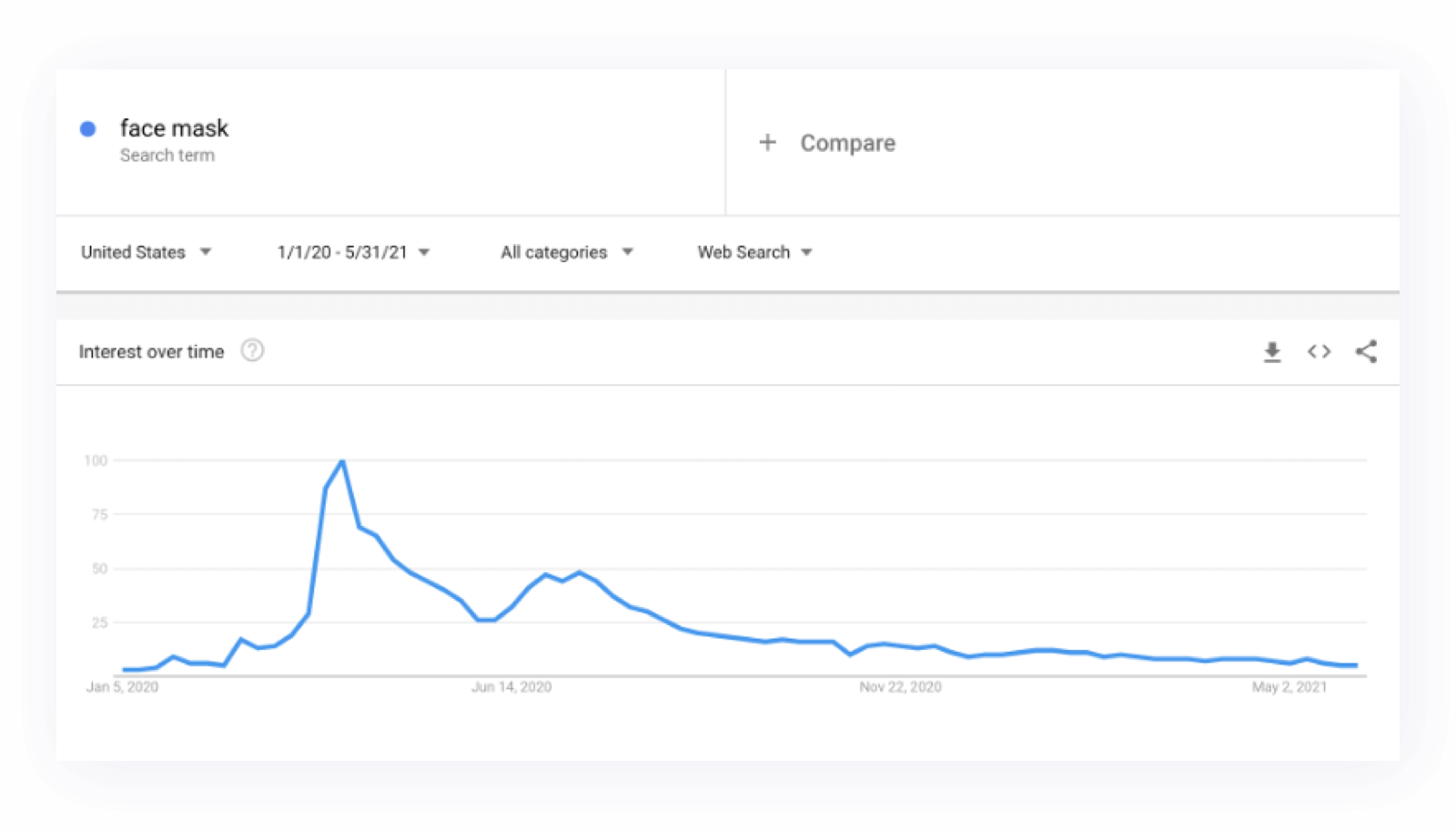 05 face mask La pandémie a modifié les habitudes d'achat. Mais qu'avons-nous acheté ? 8 05 face mask La pandémie a modifié les habitudes d'achat. Mais qu'avons-nous acheté ? 7
