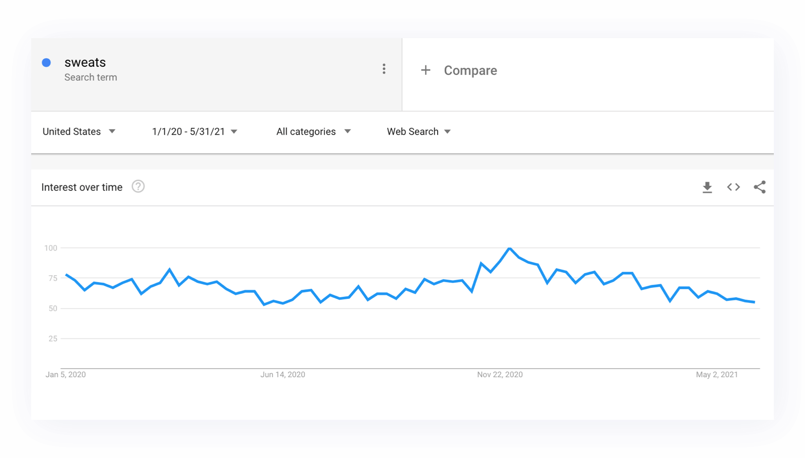 10 sweats La pandémie a modifié les habitudes d'achat. Mais qu'avons-nous acheté ? 18 10 sweats La pandémie a modifié les habitudes d'achat. Mais qu'avons-nous acheté ? 17