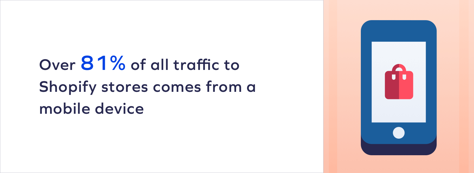 percent Shopify mobile traffic