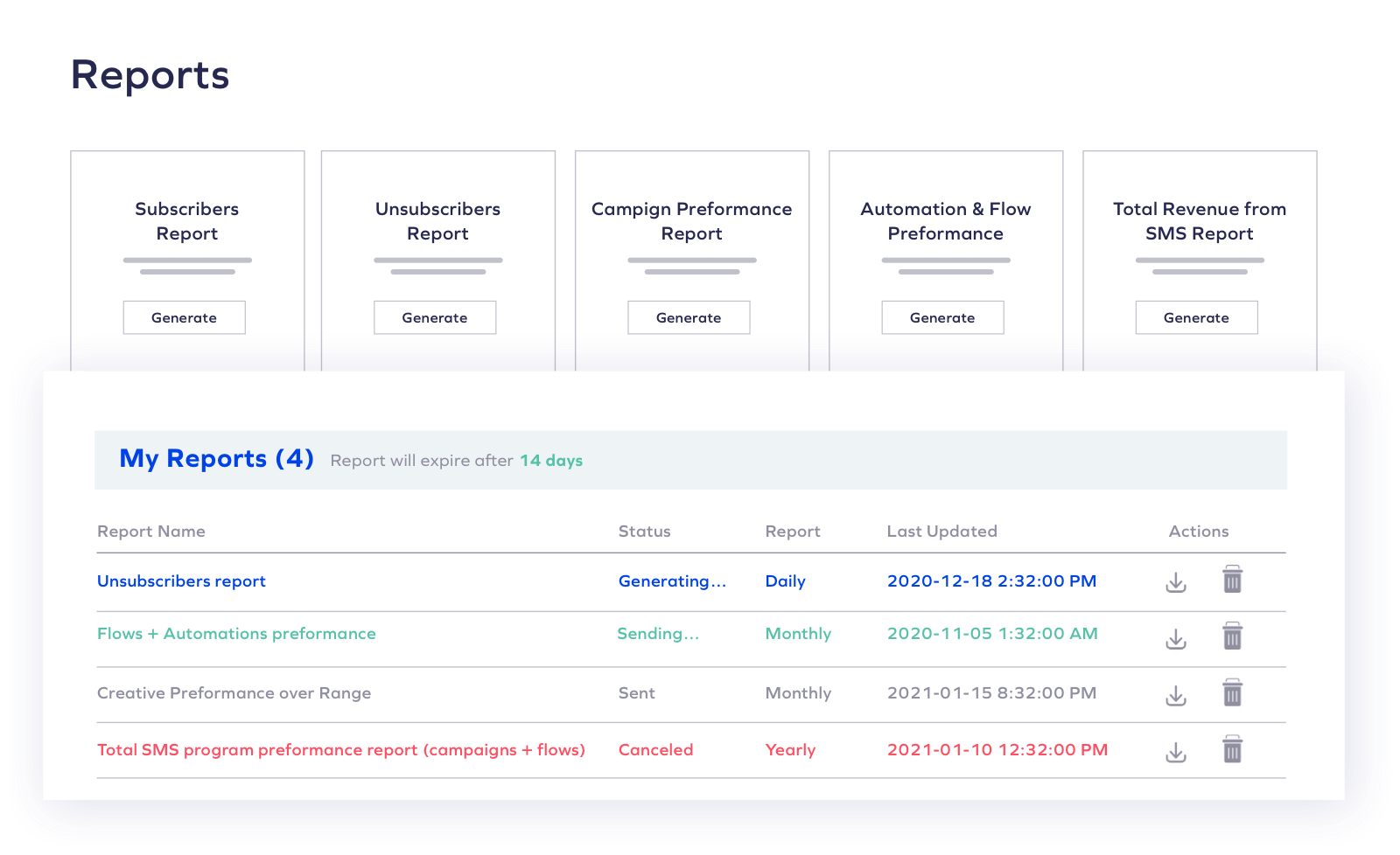6 Ways to Power Your SMS Marketing Program With Analytics 7
