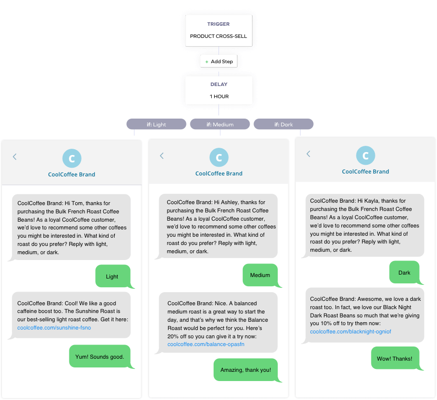 cross sell 1:1 messaging