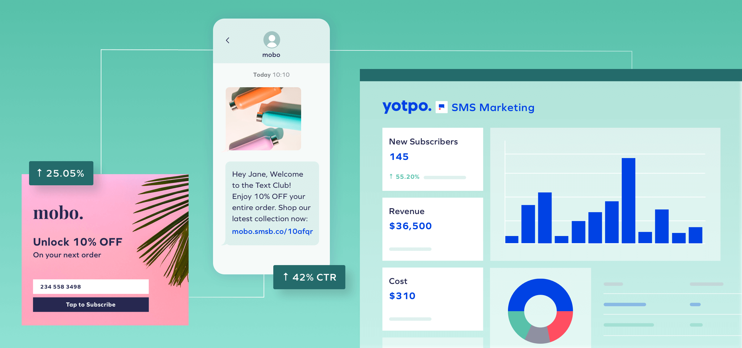 6 Ways to Power Your SMS Marketing Program With Analytics