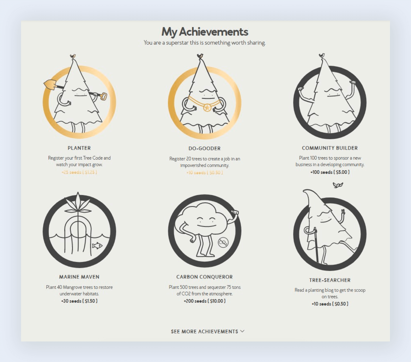 1@2x 3 Sustainability & Loyalty: Drive Engagement and Action 5