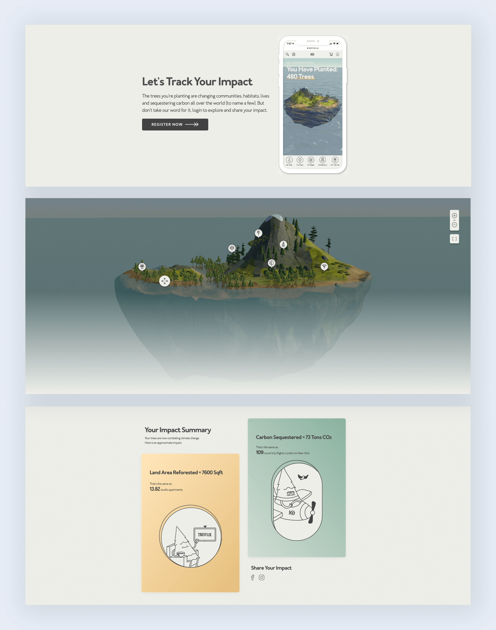 2@2x 2 Sustainability & Loyalty: Drive Engagement and Action 7