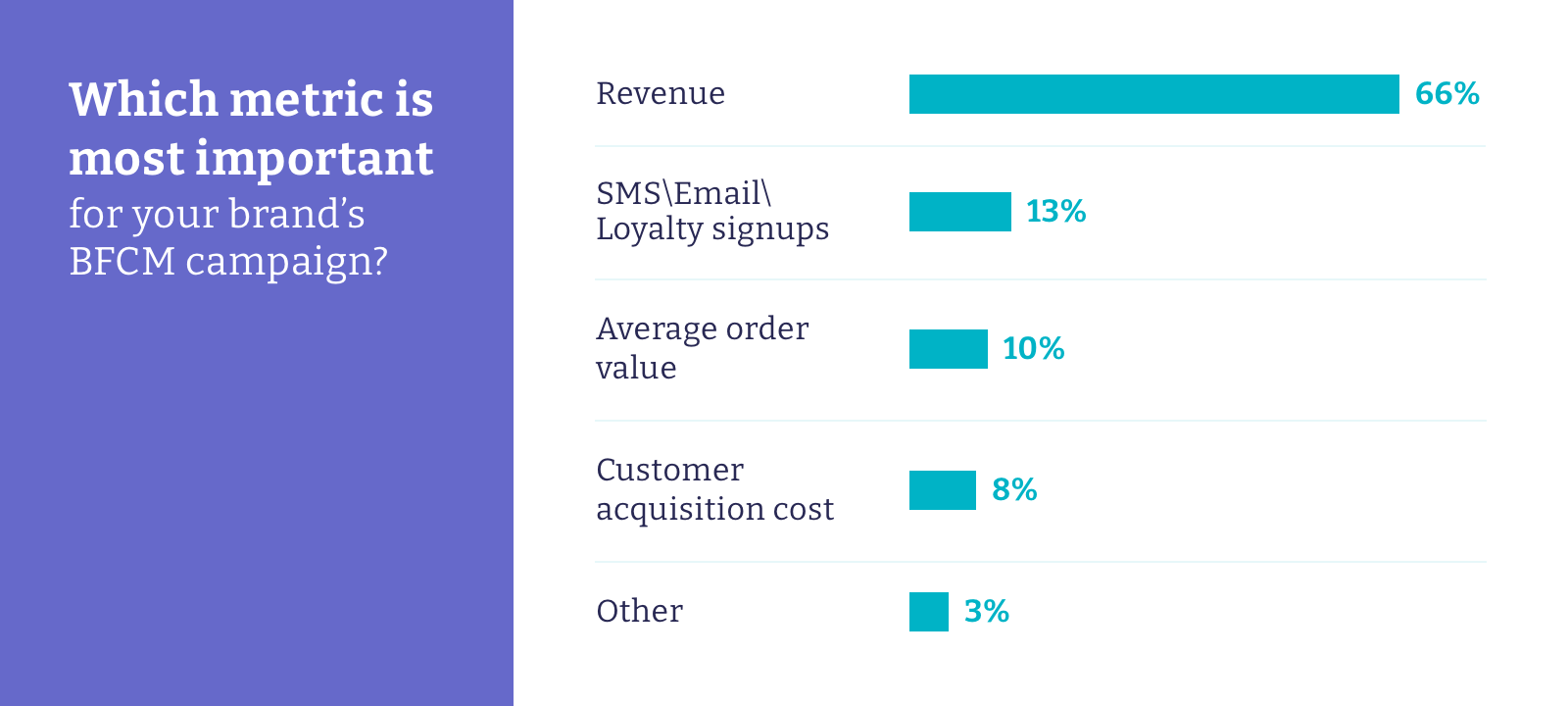 Graph Survey Says: Black Friday Will Be Totally Different This Year 3
