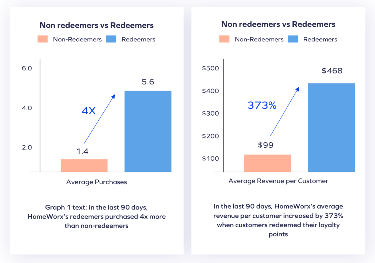Screen Shot 2022 01 07 at 11.39.25 AM Comment faire en sorte que les acheteurs reviennent pour en savoir plus ? 3