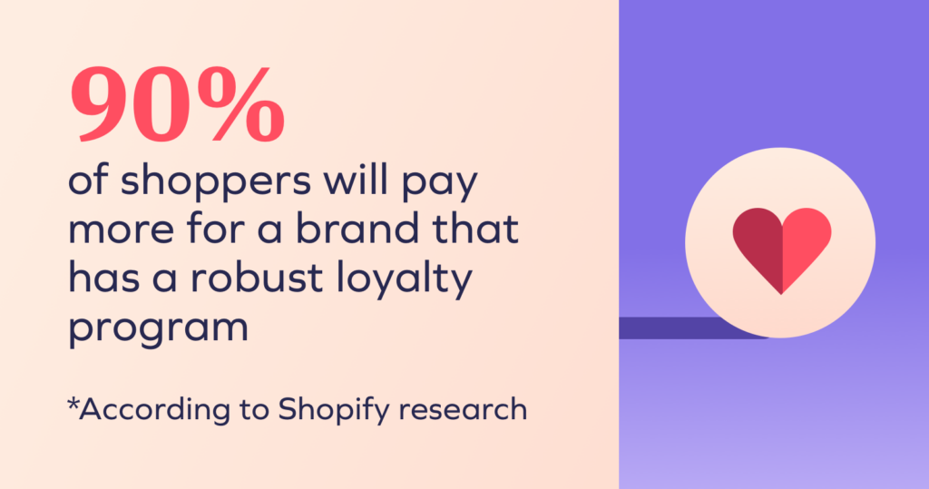 inner image@2x 1 Entering Your Recession Era: Why Loyalty Members Matter More Than Ever 7